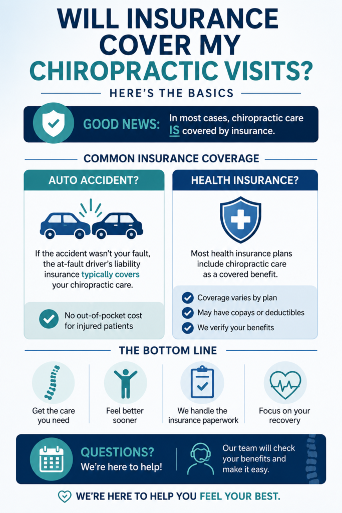 Infographic explaining how chiropractic care may be covered by health insurance or auto accident insurance, with simple icons showing common coverage options and insurance verification.